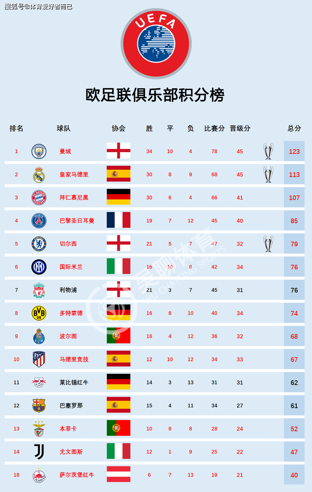 实力强劲！国际比赛中表现出色的球队