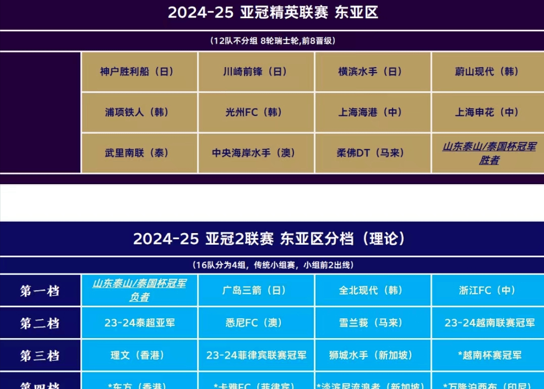 全北现代横扫平壤可塞迪晋级亚冠八强的简单介绍